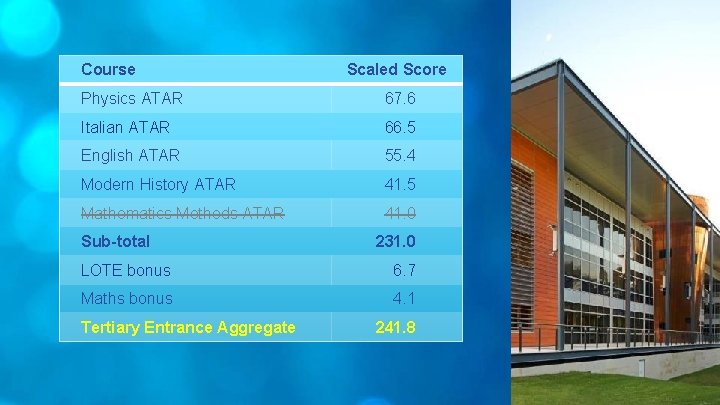 Course Scaled Score Physics ATAR 67. 6 Italian ATAR 66. 5 English ATAR 55.