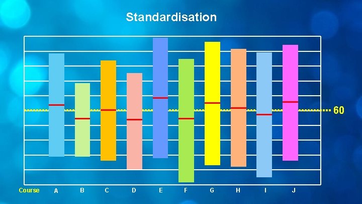 Standardisation 60 Course A B C D E F G H I J 