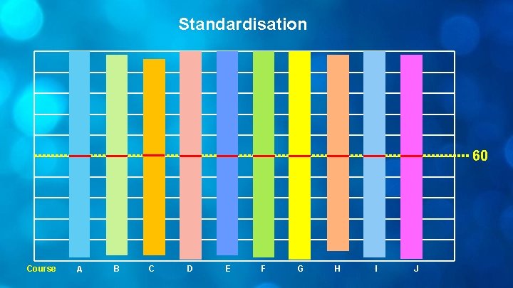 Standardisation 60 Course A B C D E F G H I J 