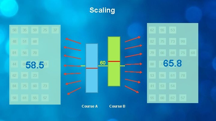 Scaling 50 35 59 48 51 81 56 44 69 57 62 49 23