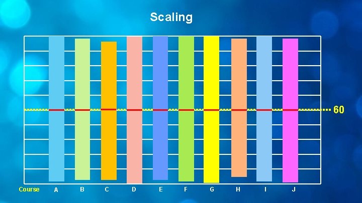 Scaling 60 Course A B C D E F G H I J 