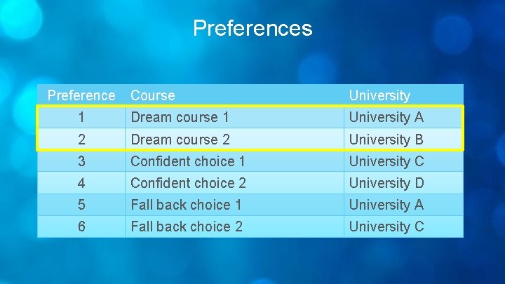 Preferences Preference Course University 1 Dream course 1 University A 2 Dream course 2