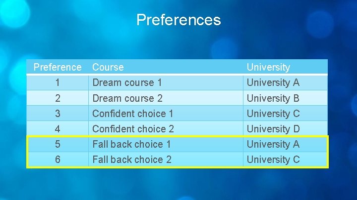 Preferences Preference Course University 1 Dream course 1 University A 2 Dream course 2