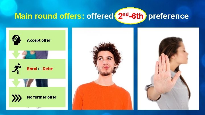 Main round offers: offered 2 nd-6 th preference Accept offer Enrol or Defer No