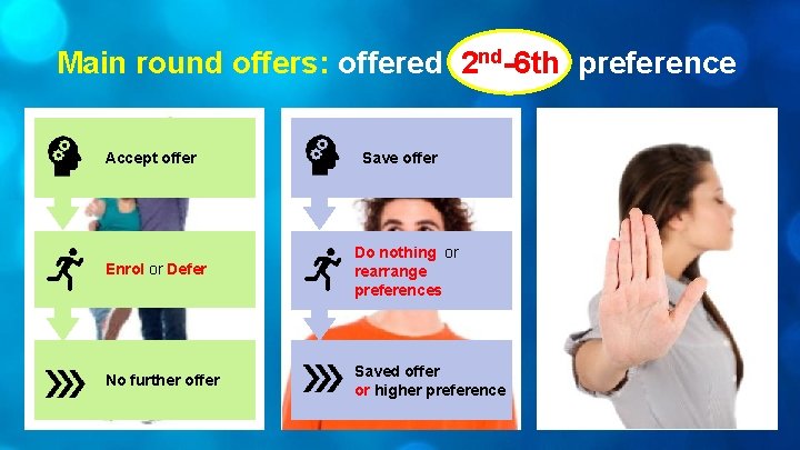 Main round offers: offered 2 nd-6 th preference Accept offer Save offer Enrol or