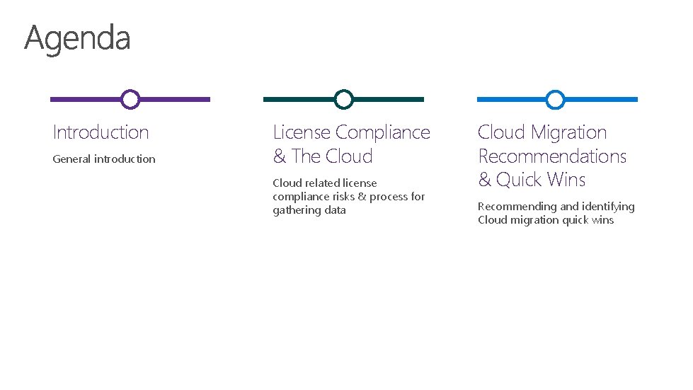 Introduction General introduction License Compliance & The Cloud related license compliance risks & process