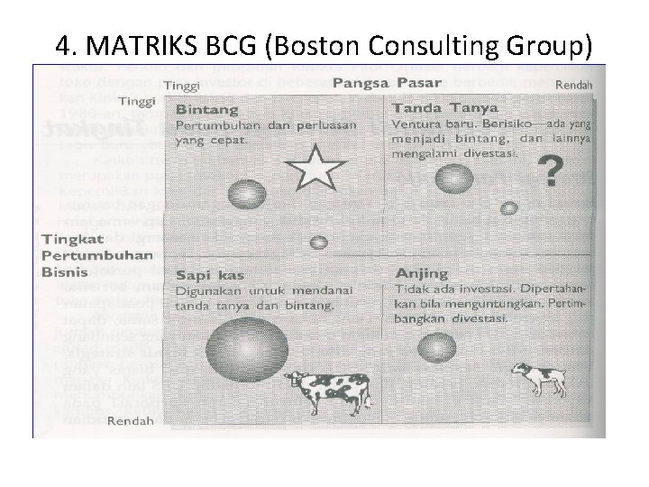 4. MATRIKS BCG (Boston Consulting Group) 