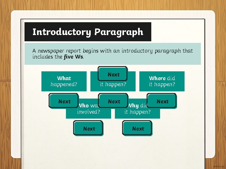 Introductory Paragraph A newspaper report begins with an introductory paragraph that includes the five