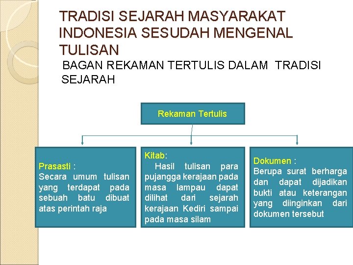 TRADISI SEJARAH MASYARAKAT INDONESIA SESUDAH MENGENAL TULISAN BAGAN REKAMAN TERTULIS DALAM TRADISI SEJARAH Rekaman