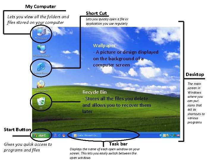 My Computer Lets you view all the folders and files stored on your computer My Computer Lets you view all the folders and files stored on your computer