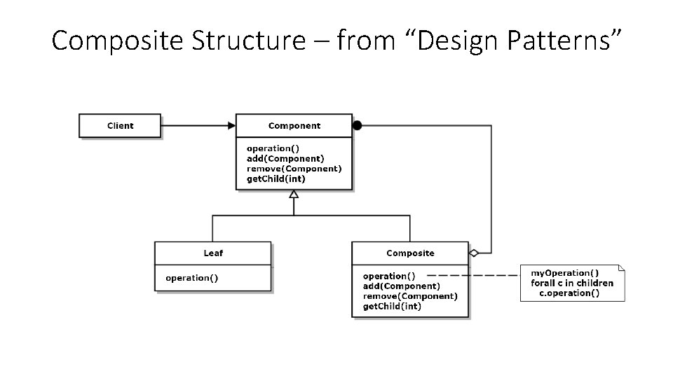 Composite Structure – from “Design Patterns” 