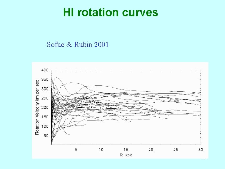 HI rotation curves Sofue & Rubin 2001 10 