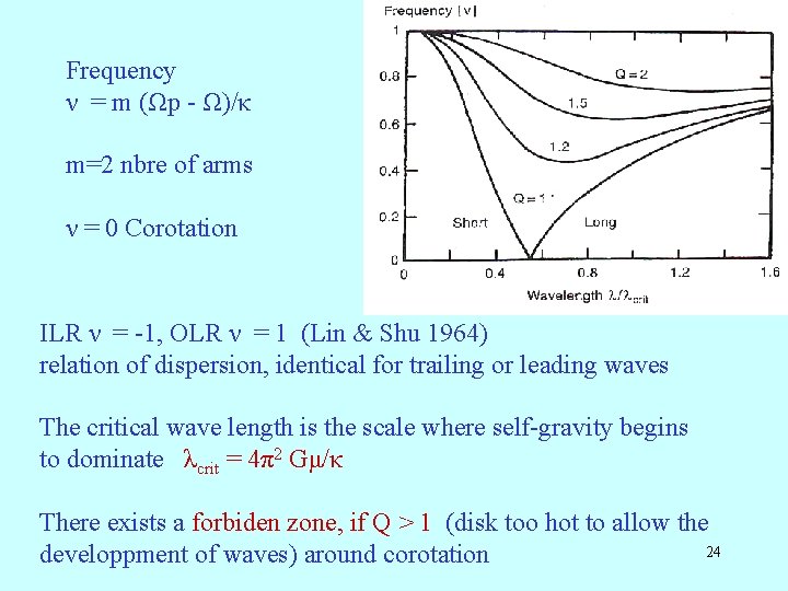 Frequency ν = m (Ωp - Ω)/κ m=2 nbre of arms ν = 0