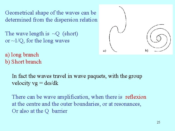 Geometrical shape of the waves can be determined from the dispersion relation The wave
