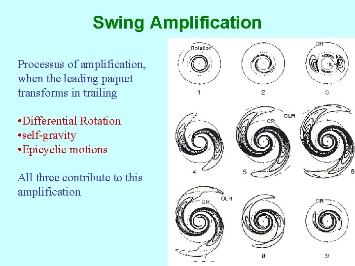 Swing Amplification Processus of amplification, when the leading paquet transforms in trailing • Differential