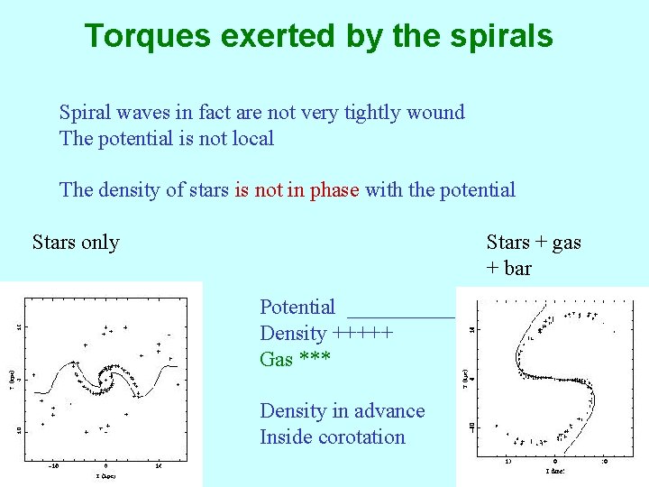 Torques exerted by the spirals Spiral waves in fact are not very tightly wound