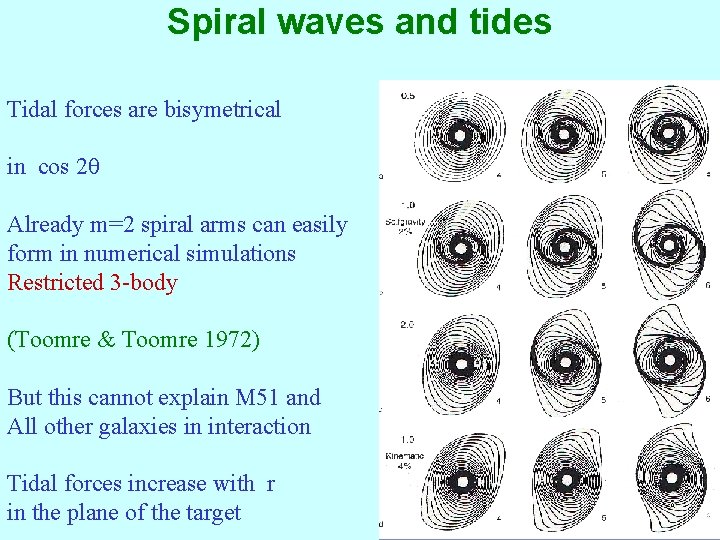 Spiral waves and tides Tidal forces are bisymetrical in cos 2θ Already m=2 spiral