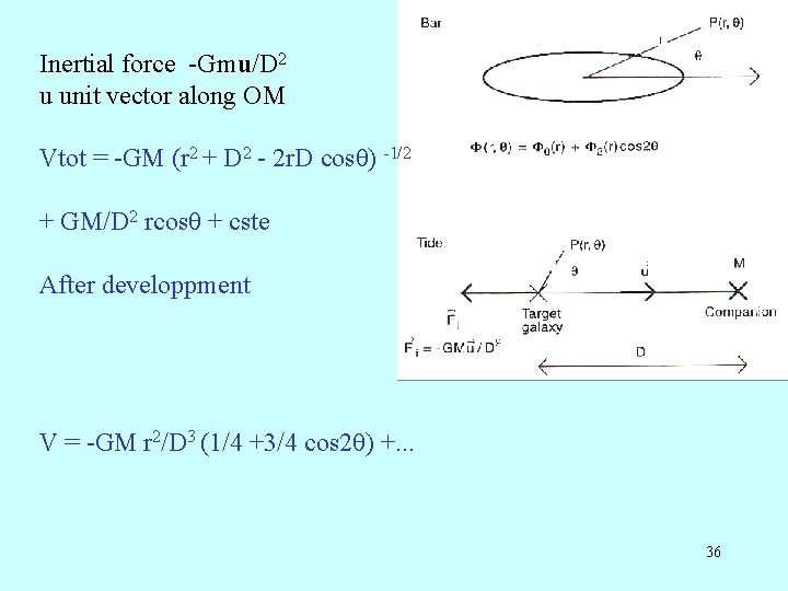 Inertial force -Gmu/D 2 u unit vector along OM Vtot = -GM (r 2