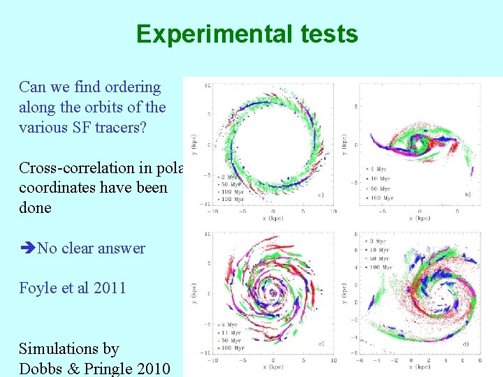 Experimental tests Can we find ordering along the orbits of the various SF tracers?