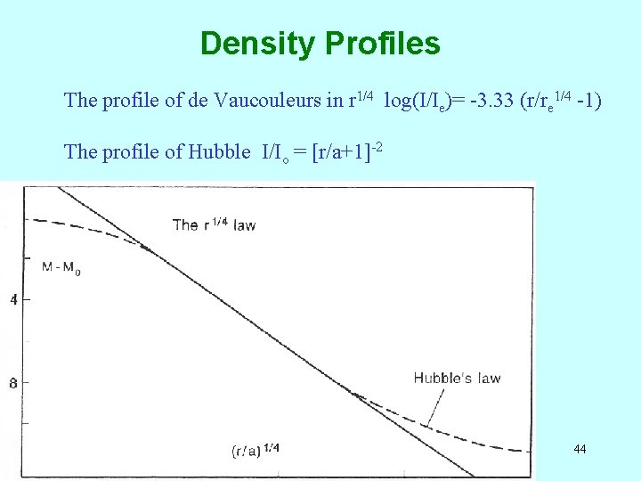 Density Profiles The profile of de Vaucouleurs in r 1/4 log(I/Ie)= -3. 33 (r/re
