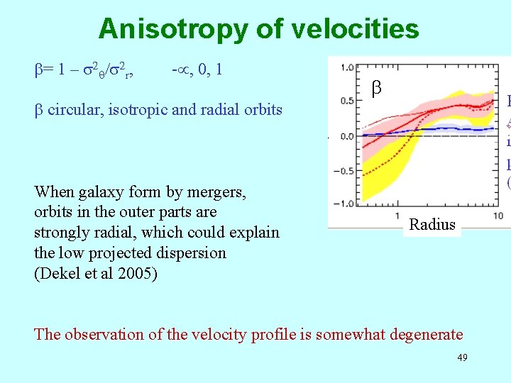 Anisotropy of velocities b= 1 – s 2 q/s 2 r, -µ, 0, 1