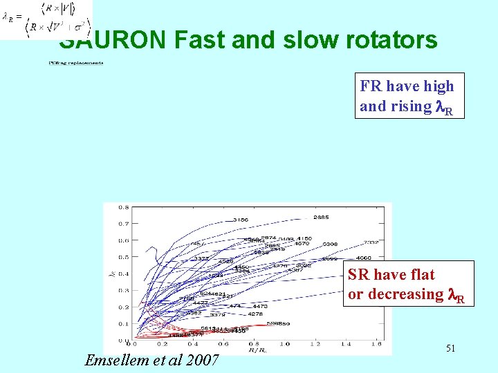 SAURON Fast and slow rotators FR have high and rising l. R SR have