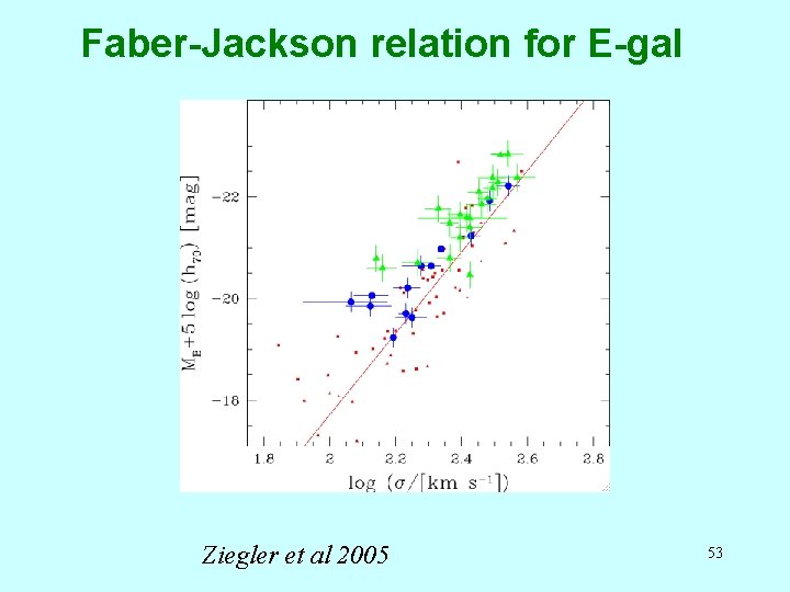 Faber-Jackson relation for E-gal Ziegler et al 2005 53 