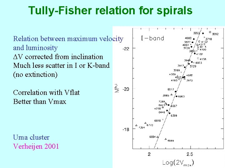 Tully-Fisher relation for spirals Relation between maximum velocity and luminosity DV corrected from inclination