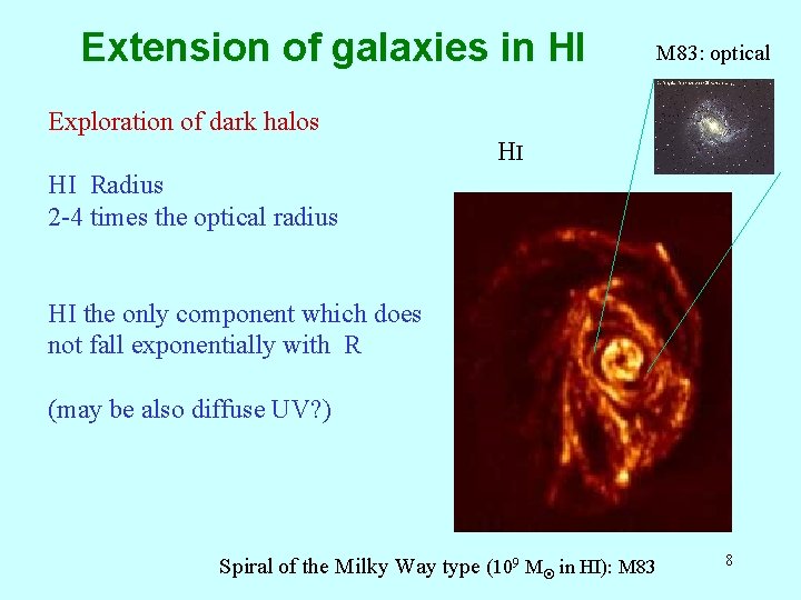 Extension of galaxies in HI M 83: optical Exploration of dark halos HI HI