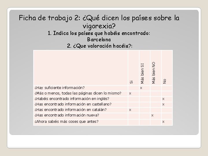 Ficha de trabajo 2: ¿Qué dicen los países sobre la vigorexia? ¿Hay suficiente información?