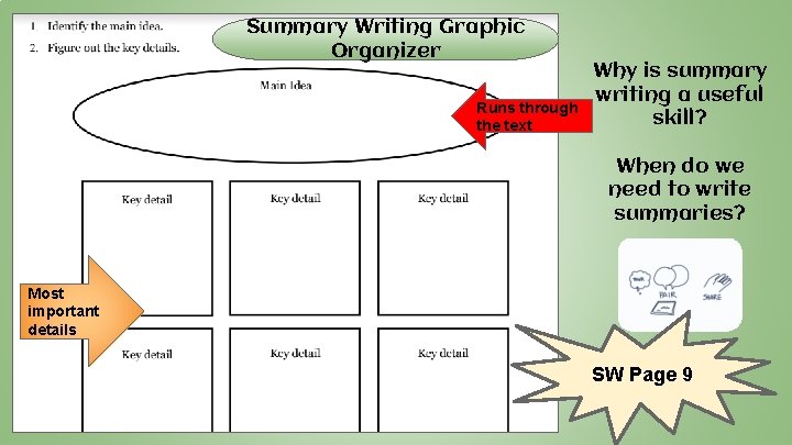 Summary Writing Graphic Organizer Runs through the text Why is summary writing a useful