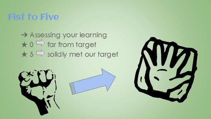 Fist to Five ➔ Assessing your learning ★0 far from target ★5 solidly met