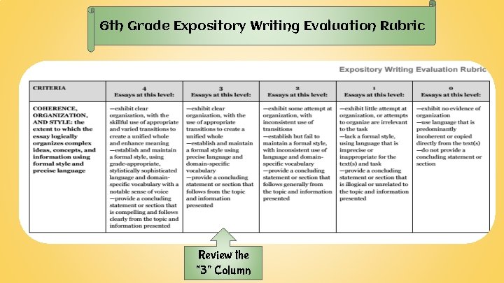 6 th Grade Expository Writing Evaluation Rubric Review the “ 3” Column 
