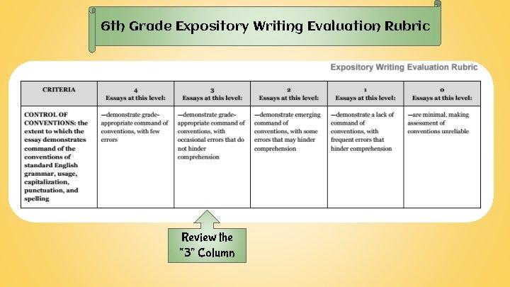 6 th Grade Expository Writing Evaluation Rubric Review the “ 3” Column 