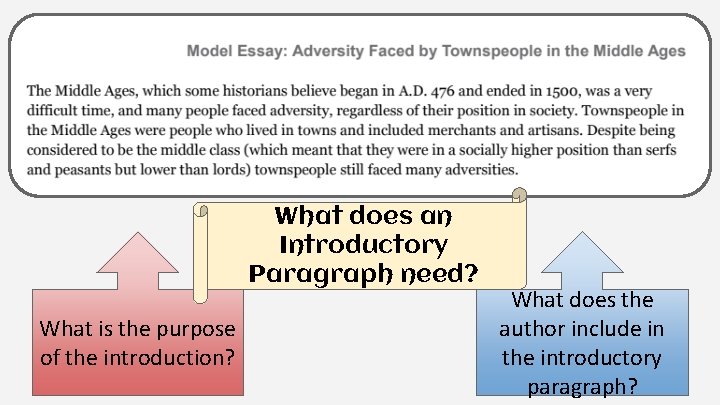 What does an Introductory Paragraph need? What is the purpose of the introduction? What