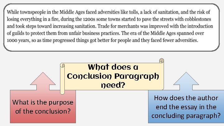 What does a Conclusion Paragraph need? What is the purpose of the conclusion? How