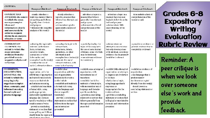 Grades 6 -8 Expository Writing Evaluation Rubric Review Reminder: A peer critique is when