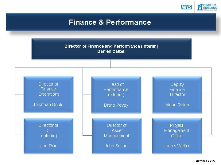 Finance & Performance Director of Finance and Performance (Interim) Darren Cattell Director of Finance