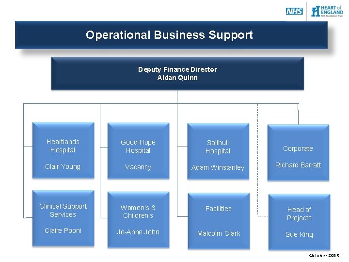 Operational Business Support Deputy Finance Director Aidan Quinn Heartlands Hospital Good Hope Hospital Solihull