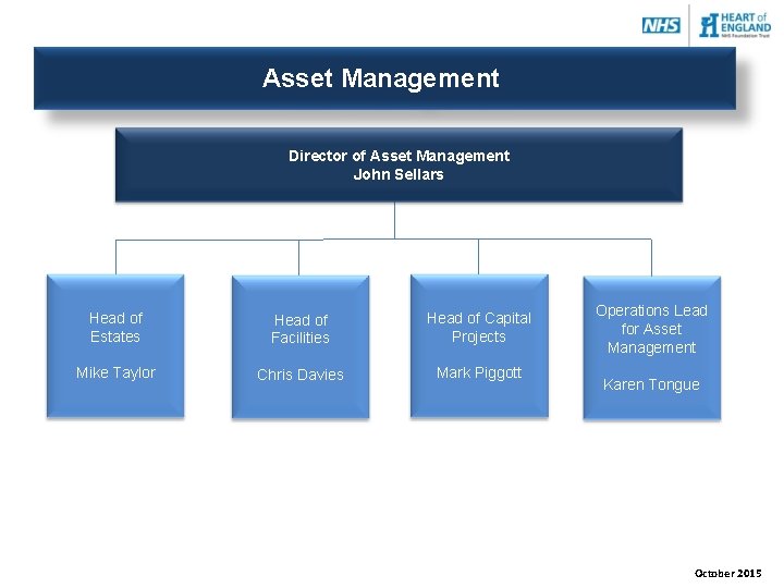 Asset Management Director of Asset Management John Sellars Head of Estates Head of Facilities