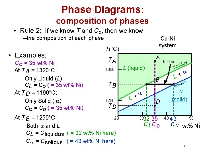 Chapter 9 Phase Diagrams for Metallic Systems ISSUES