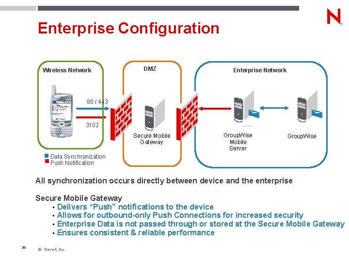 Enterprise Configuration Wireless Network DMZ Enterprise Network 80 / 443 3102 Secure Mobile Gateway Enterprise Configuration Wireless Network DMZ Enterprise Network 80 / 443 3102 Secure Mobile Gateway