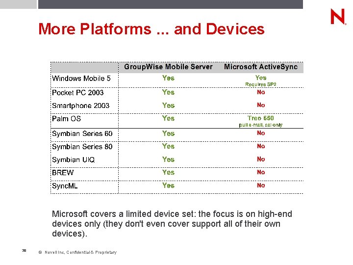 More Platforms. . . and Devices Microsoft covers a limited device set: the focus More Platforms. . . and Devices Microsoft covers a limited device set: the focus
