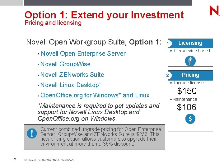 Option 1: Extend your Investment Pricing and licensing Novell Open Workgroup Suite, Option 1: