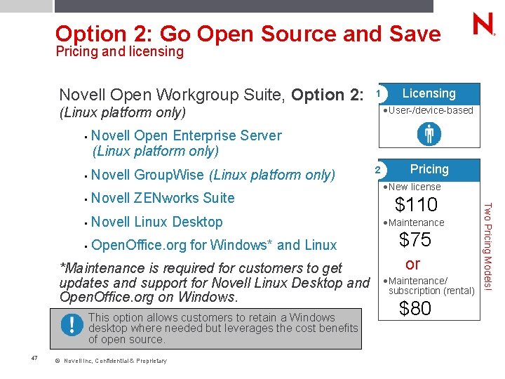 Option 2: Go Open Source and Save Pricing and licensing Novell Open Workgroup Suite,