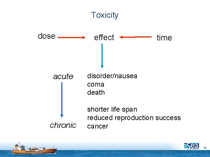 Toxicity dose acute chronic effect time disorder/nausea coma death shorter life span reduced reproduction