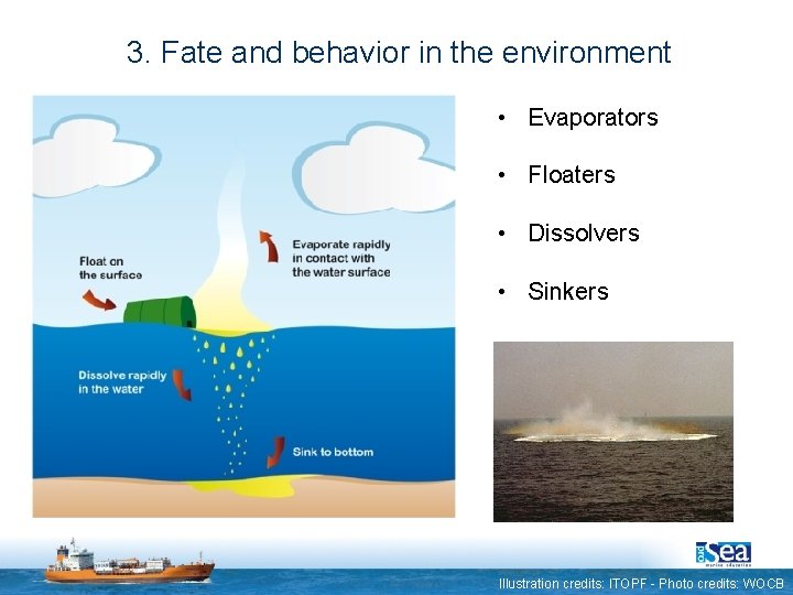 3. Fate and behavior in the environment • Evaporators • Floaters • Dissolvers •