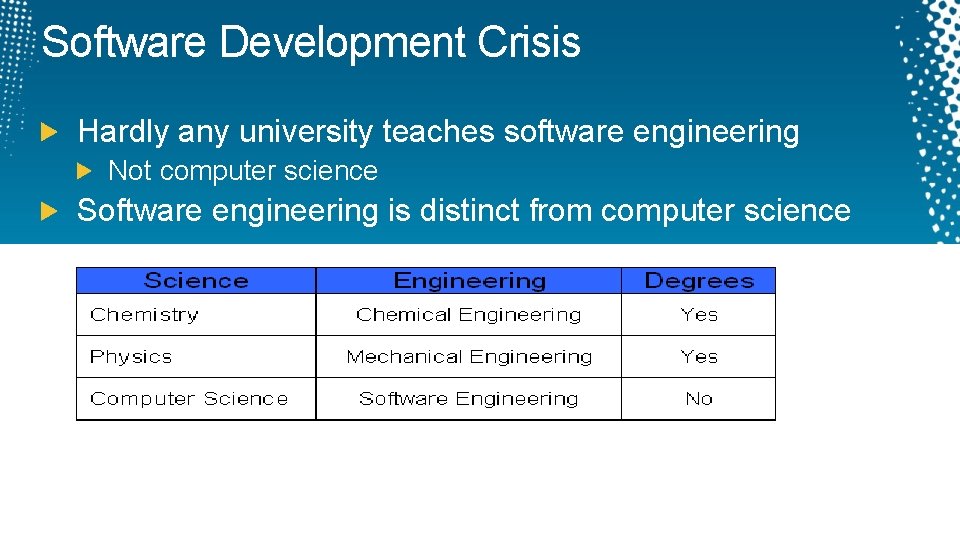 Software Development Crisis Hardly any university teaches software engineering Not computer science Software engineering
