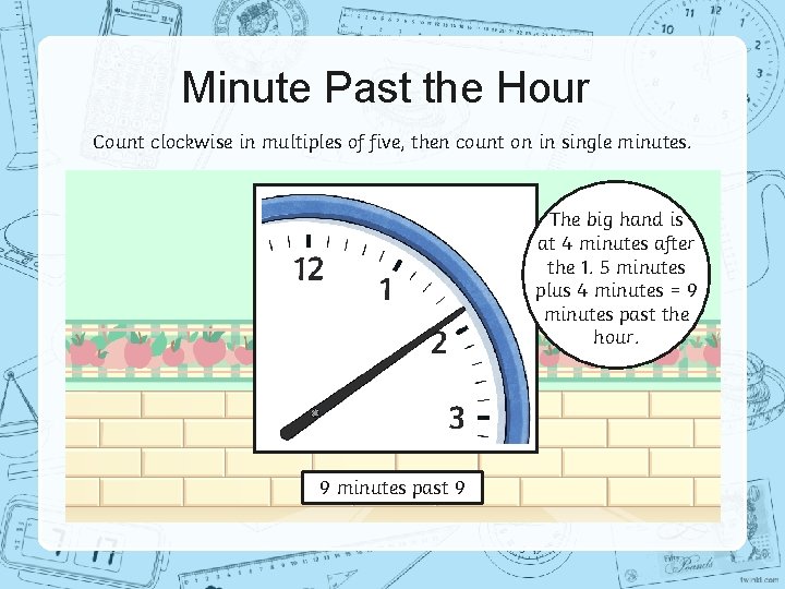 Minute Past the Hour Count clockwise in multiples of five, then count on in