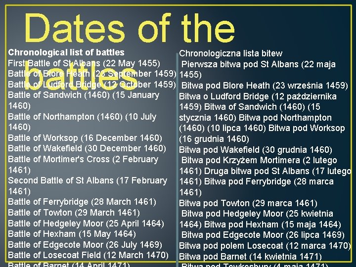 Dates of the battles Chronological list of battles Chronologiczna lista bitew First Battle of